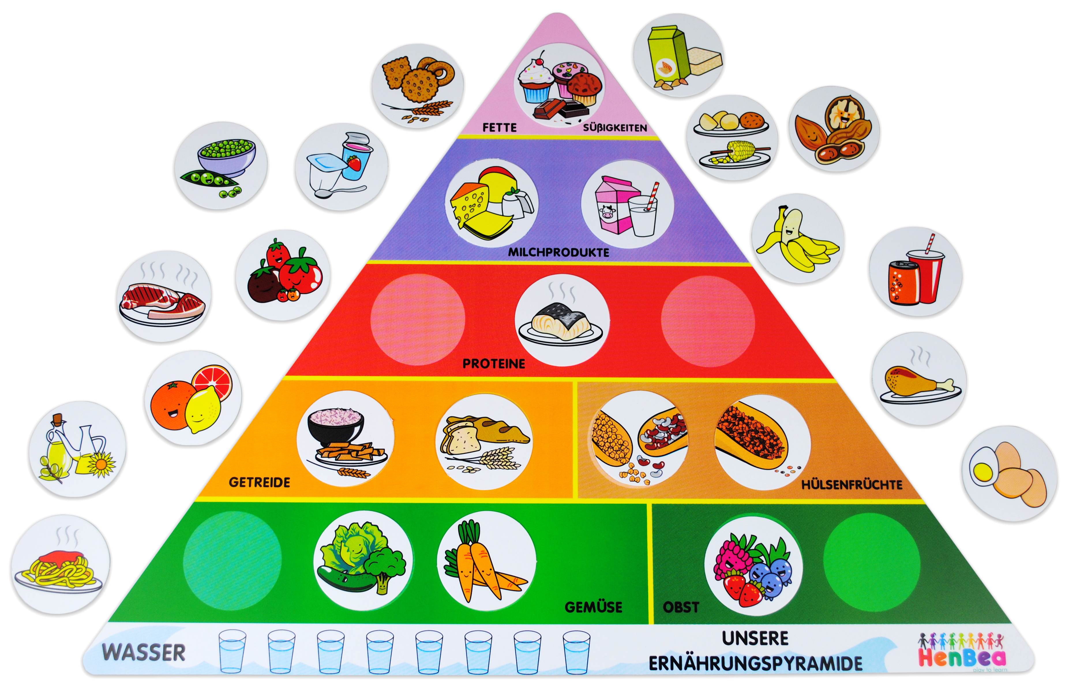 Ernährungspyramide für Kinder